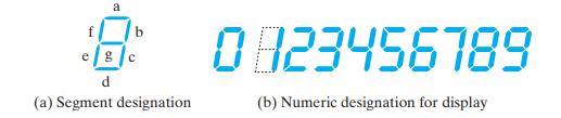 a b 18: 0823456789 (b) Numeric designation for display d (a) Segment designation
