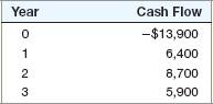 Year 0 1 2 W N 3 Cash Flow -$13,900 6,400 8,700 5,900