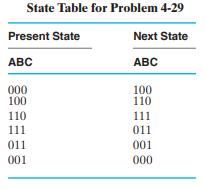 State Table for Problem 4-29 Next State ABC Present State ABC 000 100 110 111 011 001 100 110 111 011 001 000