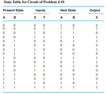 State Table for Circuit of Problem 4-10 Present State Inputs Y A B 00000 0 0 0 1 1 0 0 0 1 1 1 1 0 0 0 0 1 1