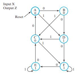 Input X Output Z Reset 1 A 0 0 0 0 E 1 0 1 1 1 0 30 B 0 D 1 0 F
