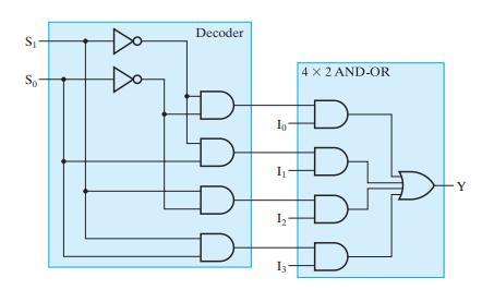S 8 & Decoder D D Io I 1- Iz 4 X 2 AND-OR -Y