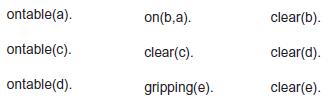ontable(a). ontable(c). ontable(d). on(b,a). clear(c). gripping(e). clear(b). clear(d). clear(e).