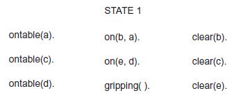 ontable(a). ontable(c). ontable(d). STATE 1 on(b, a). on(e, d). gripping(). clear(b). clear(c). clear(e).