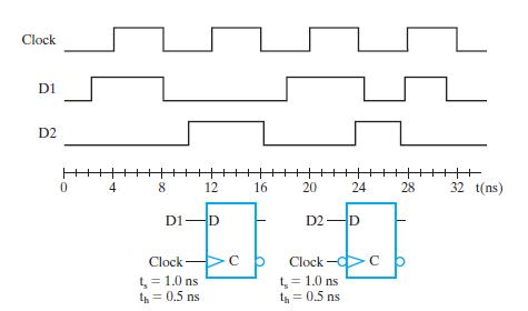 Clock D1 D2 0 ++ 4 00 8 12 D1-D Clock-C t=1.0 ns. th = 0.5 ns 16 20 24 D2-D Clock-C t = 1.0 ns th = 0.5 ns 28