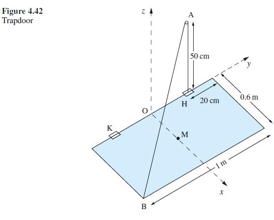 Figure 4.42 Trapdoor K N B H M 50 cm 20 cm -1 m X 0.6 m