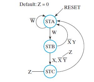 Default: Z = 0 W Z- STA W STB RESET X, XY STC XY Z