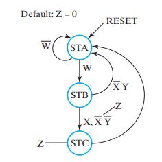 Default: Z=0 W N (STA) W RESET (STB) X,XY (STC) XY