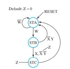 Default: Z = 0 W Z- (STA W (STB) RESET X.XY (STC) XY Z