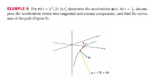 EXAMPLE 6 For r(t)= (1,2t, Int), determine the acceleration a(r). Atr=, decom- pose the acceleration vector
