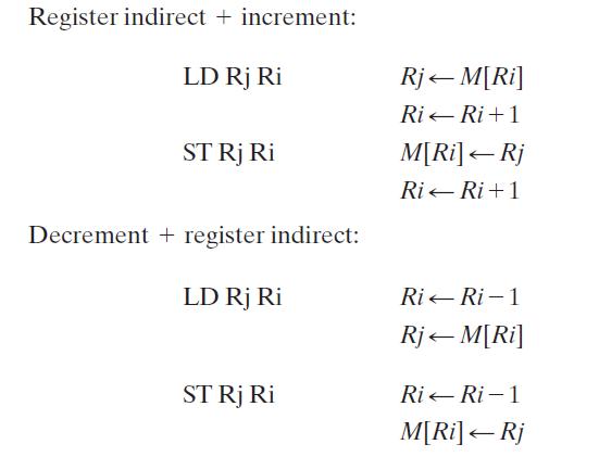 Register indirect + increment: LD Rj Ri ST Rj Ri Decrement + register indirect: LD Rj Ri ST Rj Ri Rj+M[Ri]