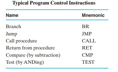 Typical Program Control Instructions Name Branch Jump Call procedure Return from procedure Compare (by