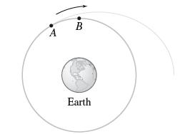 A B Earth