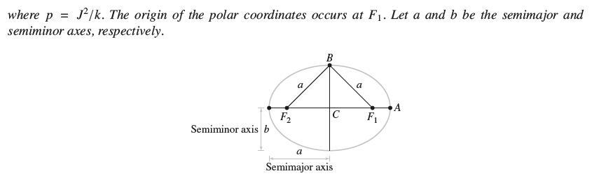 where p = J/k. The origin of the polar coordinates occurs at F. Let a and b be the semimajor and semiminor