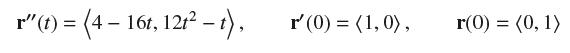r"(t) = (4 - 16t, 12t-1), r' (0) = (1, 0), r(0) = (0, 1)
