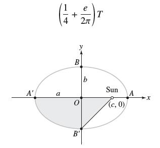 A' e (+) a B 0 B' b T Sun (c, 0)