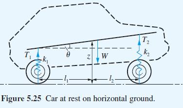 -k COMM W T KOM -- Figure 5.25 Car at rest on horizontal ground.