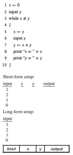 1 x 0 2 input y 3 while x # y 4 { 5 6 7 8 9 10 } Short-form setup: input xy output 3 2 1 0 x+y input y y+x+y