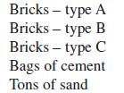 Bricks - type A Bricks - type B Bricks - type C Bags of cement Tons of sand