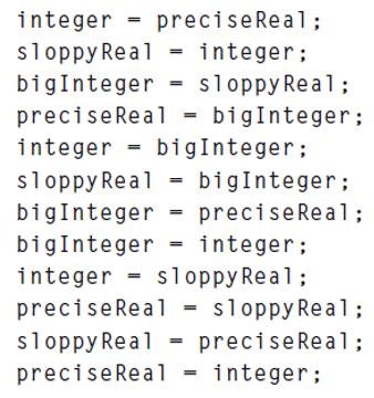 integer preciseReal; sloppy Real = integer; bigInteger = sloppy Real; precise Real = bigInteger; bigInteger;