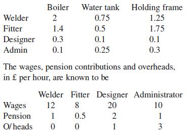 Boiler Water tank 2 1.4 Designer 0.3 Admin 0.1 Welder Fitter 0.75 0.5 0.1 0.25 The wages, pension