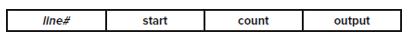 line# start count output