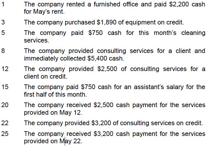 1 3 5 8 12 15 20 22 25 The company rented a furnished office and paid $2,200 cash for May's rent. The company