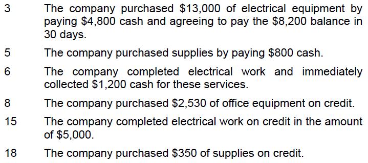 3 LO 5 6 8 15 18 The company purchased $13,000 of electrical equipment by paying $4,800 cash and agreeing to