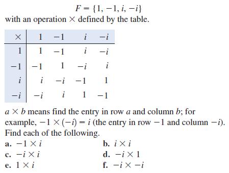 with an operation 1 -1 1 -1 X 1 -1 F (1,-1, i, -i} = X defined by the table. i-i i -i 1 -i -1 i -i-1 1 -i i