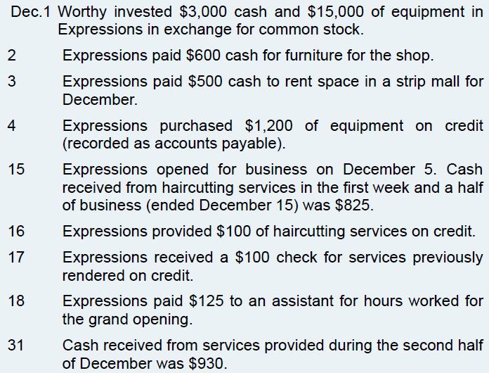 Dec. 1 Worthy invested $3,000 cash and $15,000 of equipment in Expressions in exchange for common stock.