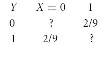 Y X = 0 1 0 ? 2/9 2/9 ? 1 2.