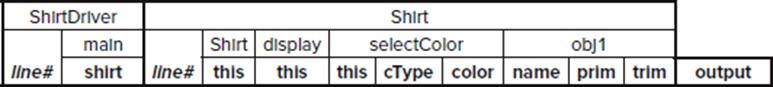 ShirtDriver main line# shirt Shirt Shirt display selectColor obj1 line# this this this cType color name prim