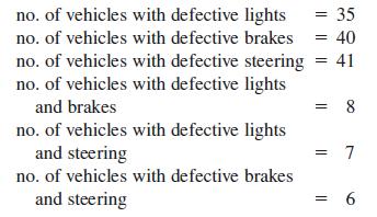 no. of vehicles with defective lights = 35 no. of vehicles with defective brakes 40 no. of vehicles with