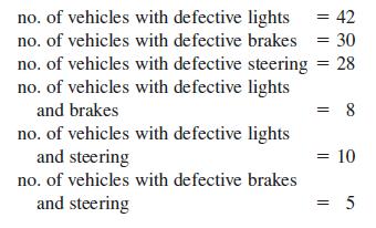 no. of vehicles with defective lights = 42 no. of vehicles with defective brakes = 30 no. of vehicles with