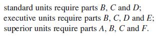 standard units require parts B, C and D; executive units require parts B, C, D and E; superior units require