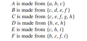 A is made from {a,b,c} B is made from {c, d, e, f} C is made from {c, e, f, g, h} D is made from {b, e, h} E