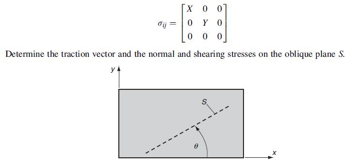 dij X 0 0 Y O 0 000 Determine the traction vector and the normal and shearing stresses on the oblique plane
