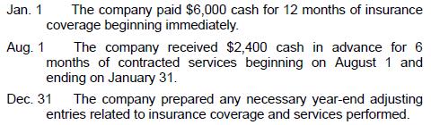 Jan. 1 Aug. 1 The company paid $6,000 cash for 12 months of insurance coverage beginning immediately. The