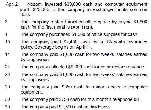 Apr. 2 3 4 10 14 24 28 29 30 30 Nozomi invested $30,000 cash and computer equipment worth $20,000 in the