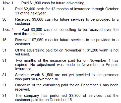 Nov. 1 1 30 15 Dec. 1 Paid $3,000 cash for consulting to be received over the next three months. 31 31 31 31