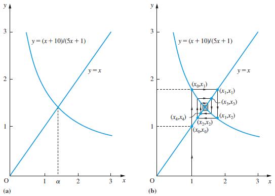 3 2 O (a) y=(x+10)(5x+1) R 2 y=x 3 x A 3 2 1 0 (b) y=(x+10)(5x+1) (x+x) (xutz) ((xoxo) y=x - (x-x) (x0x) 2 3