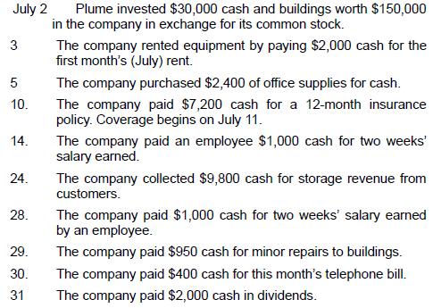 July 2 3 5 10. 14. 24. 28. 29. 30. 31 Plume invested $30,000 cash and buildings worth $150,000 in the company