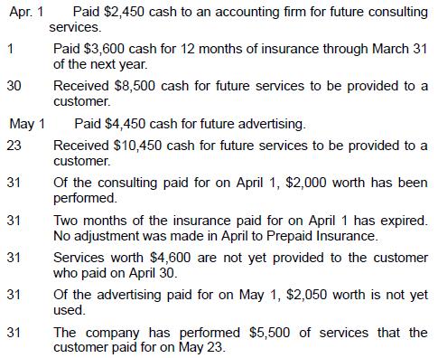 Apr. 1 1 30 May 1 23 31 31 31 31 31 Paid $2,450 cash to an accounting firm for future consulting services.