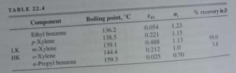 TABLE 22.4 LK HK Component Ethyl benzene p-Xylene m-Xylene o-Xylene n-Propyl benzene Boiling point, "C 136.2