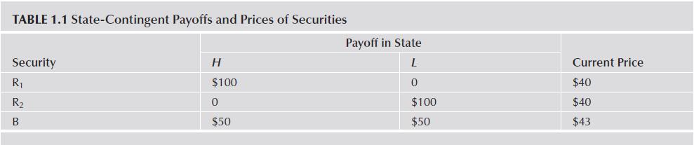 TABLE 1.1 State-Contingent Payoffs and Prices of Securities Security R R B H $100 0 $50 Payoff in State L 0