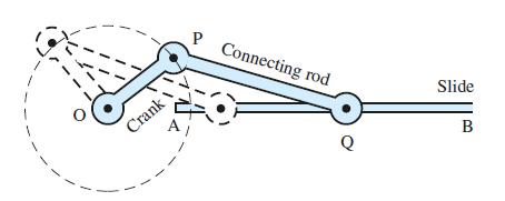 1 Crank P Connecting rod Q Slide B