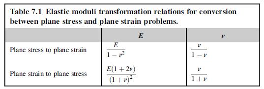 Table 7.1 Elastic moduli transformation relations for conversion between plane stress and plane strain