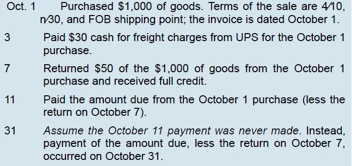Oct. 1 Purchased $1,000 of goods. Terms of the sale are 4/10, n/30, and FOB shipping point; the invoice is