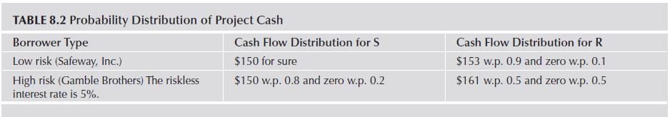TABLE 8.2 Probability Distribution of Project Cash Borrower Type Low risk (Safeway, Inc.) High risk (Gamble