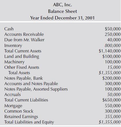 ABC, Inc. Balance Sheet Year Ended December 31, 2001 Cash Accounts Receivable Due from Mr. Walker Inventory